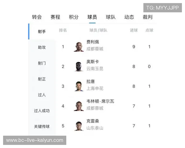 中超下赛季最佳射手,2021中超射手 中超下赛季最佳射手,2021中超射手