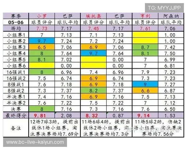 欧冠下赛季赛制与赛程分析,欧冠下赛季分档 欧冠下赛季赛制与赛程分析,欧冠下赛季分档